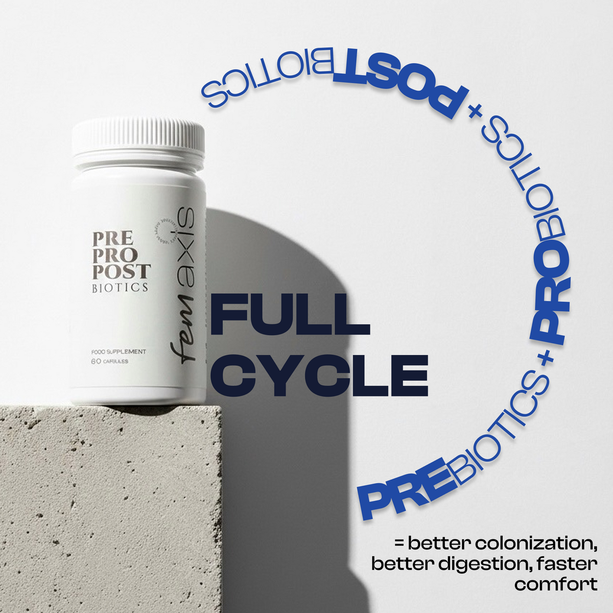 The New Wave of Pre+Pro+Postbiotics
