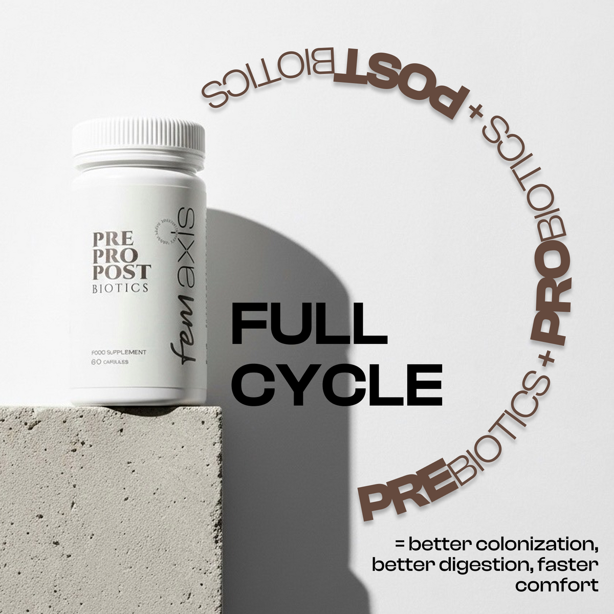 The New Wave of Pre, Pro & Postbiotics
