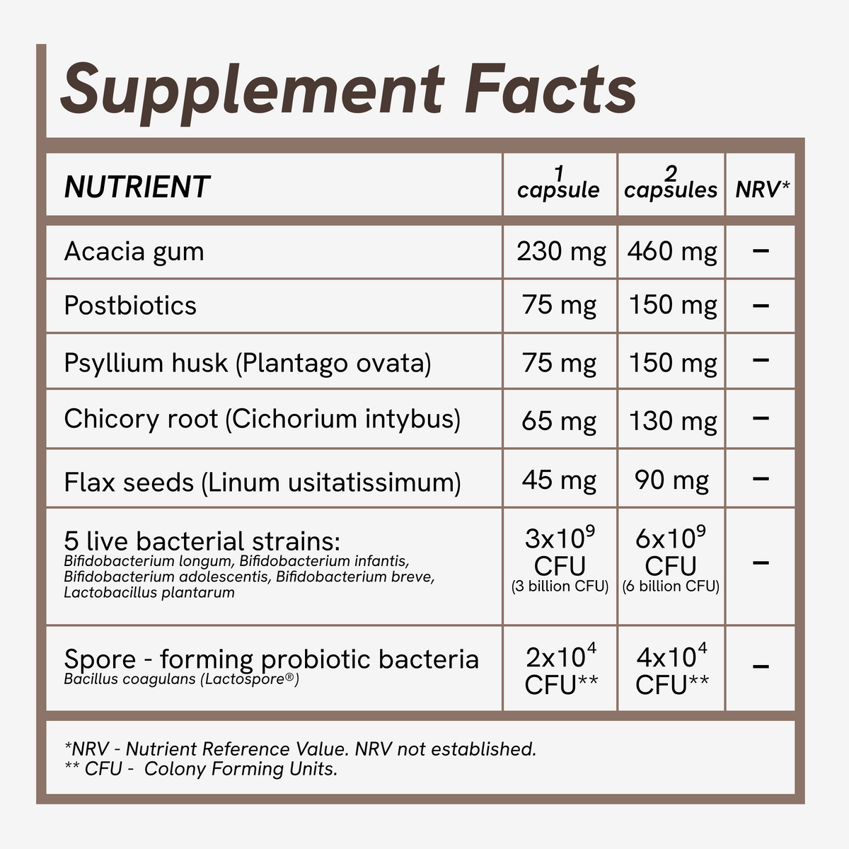 PreProPostbiotics