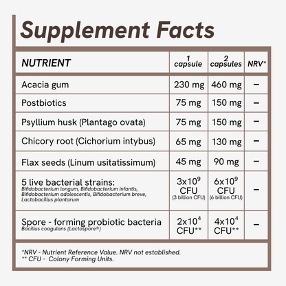 PreProPostbiotics